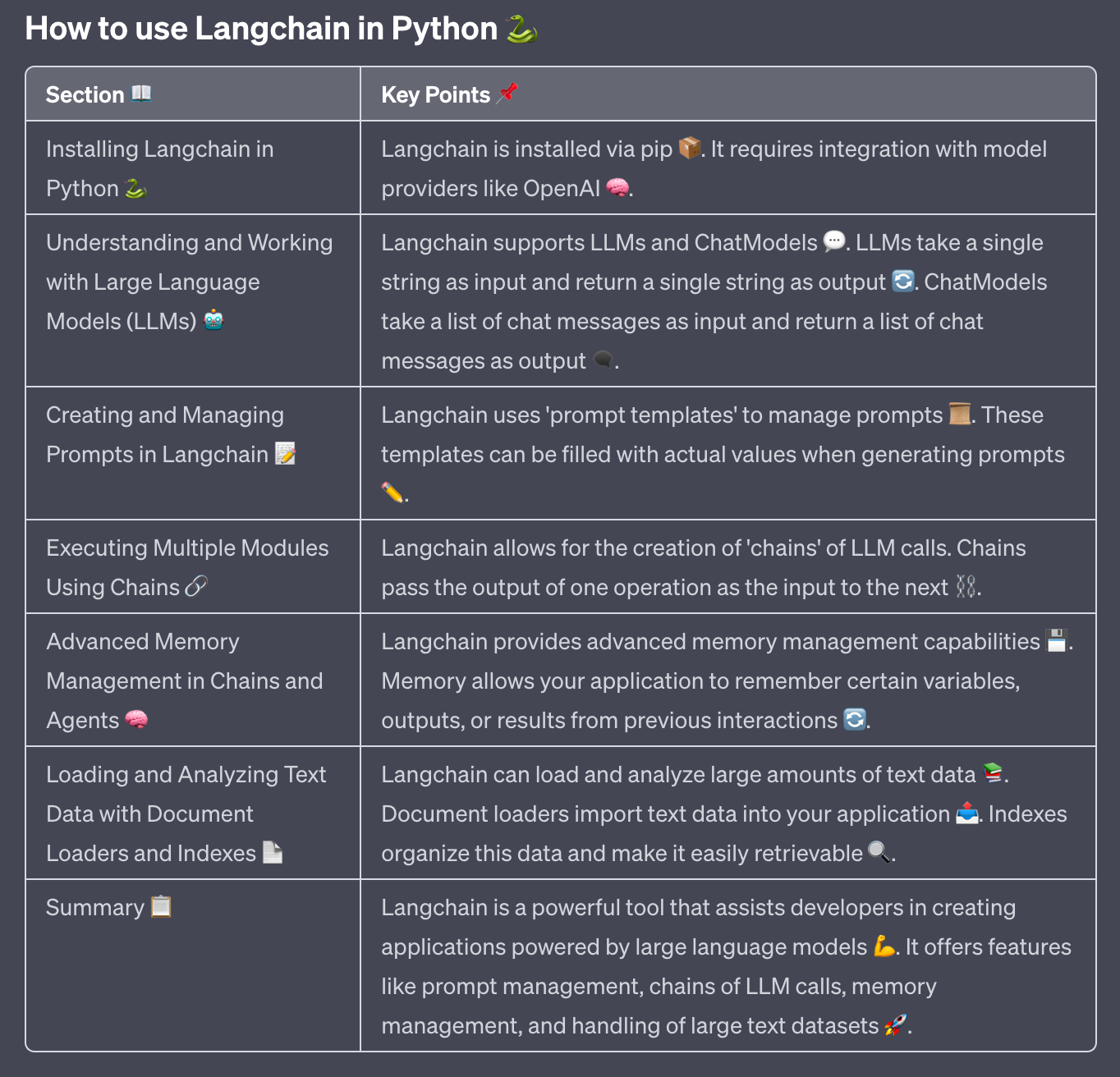 Summary table of the key steps and things to know for using Langchain in python