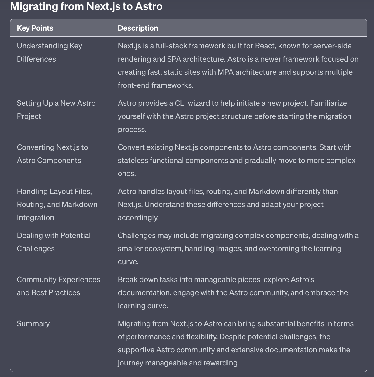 Table outlining the best practice process for migrating from Next.js to Astro