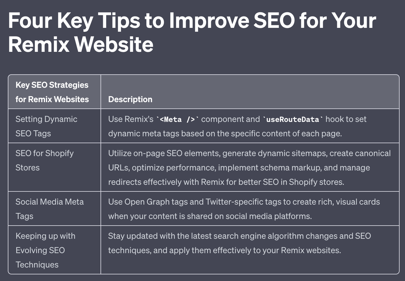 Table of tips for improving SEO for Remix websites. 