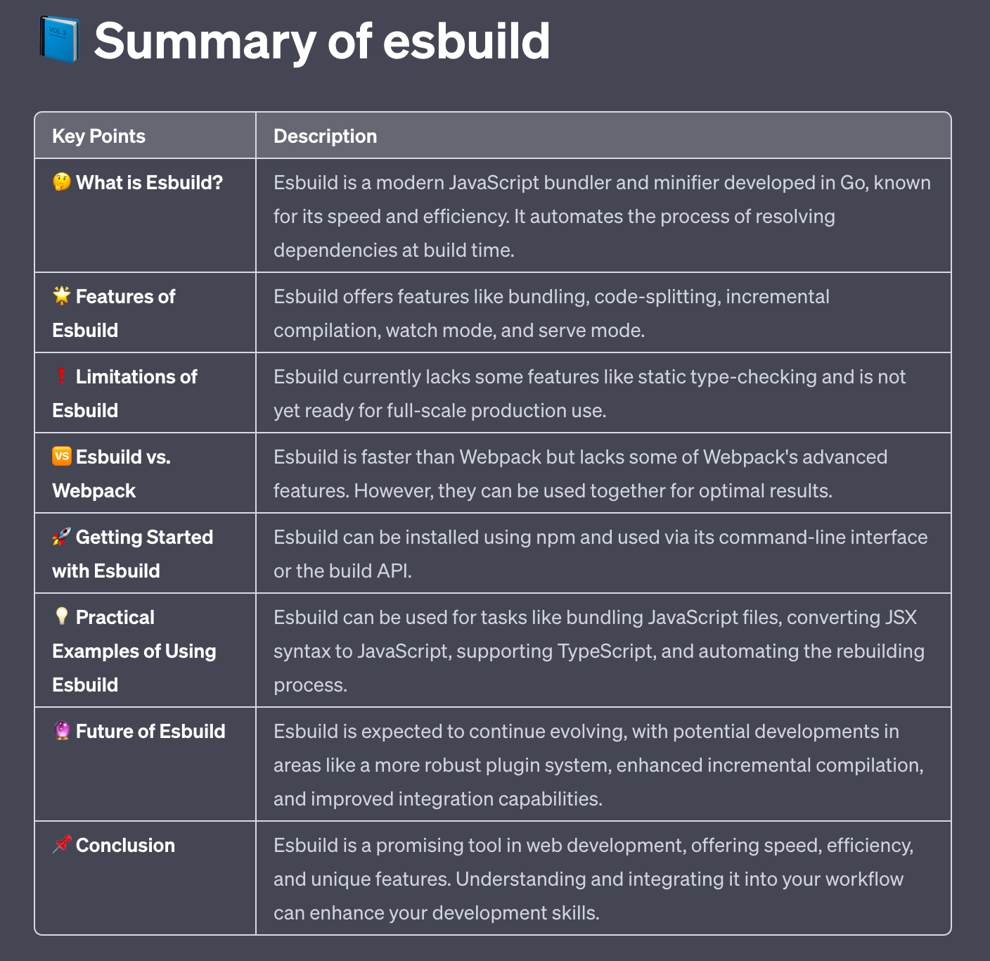 Table outlining a summary of esbuild - features, benefits and limitations. 