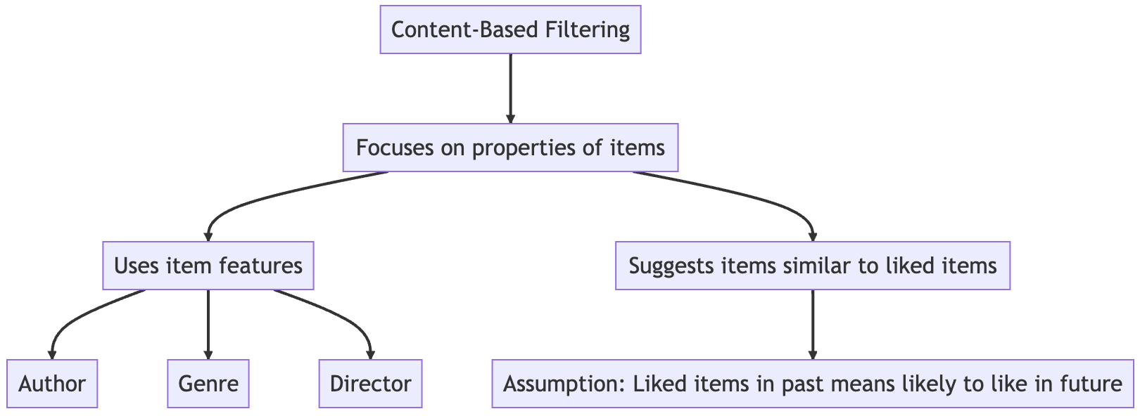 Diagram that illustrates content-based filtering.